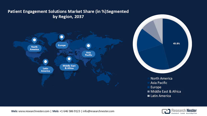 Patient Engagement Solutions Market Size